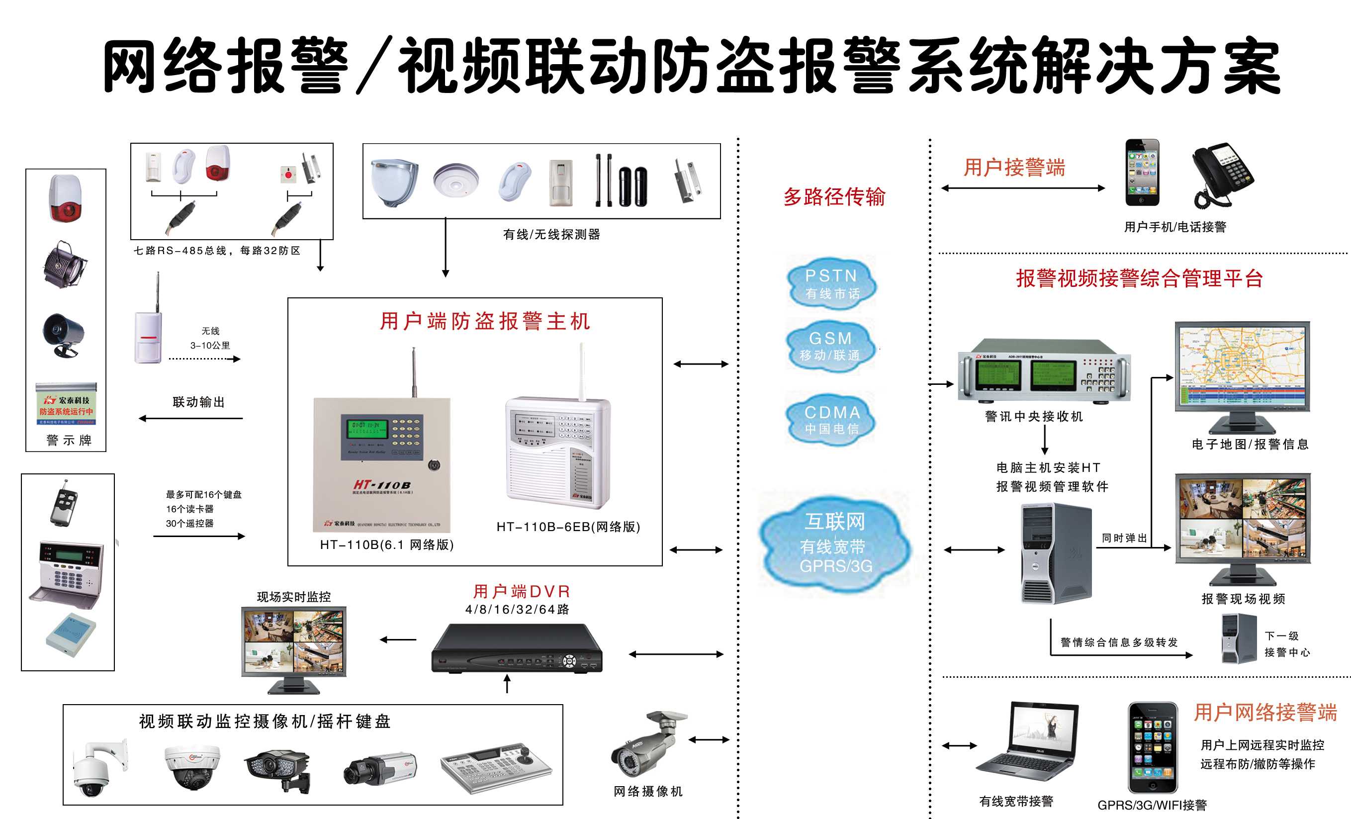 報警視頻聯網系統方案