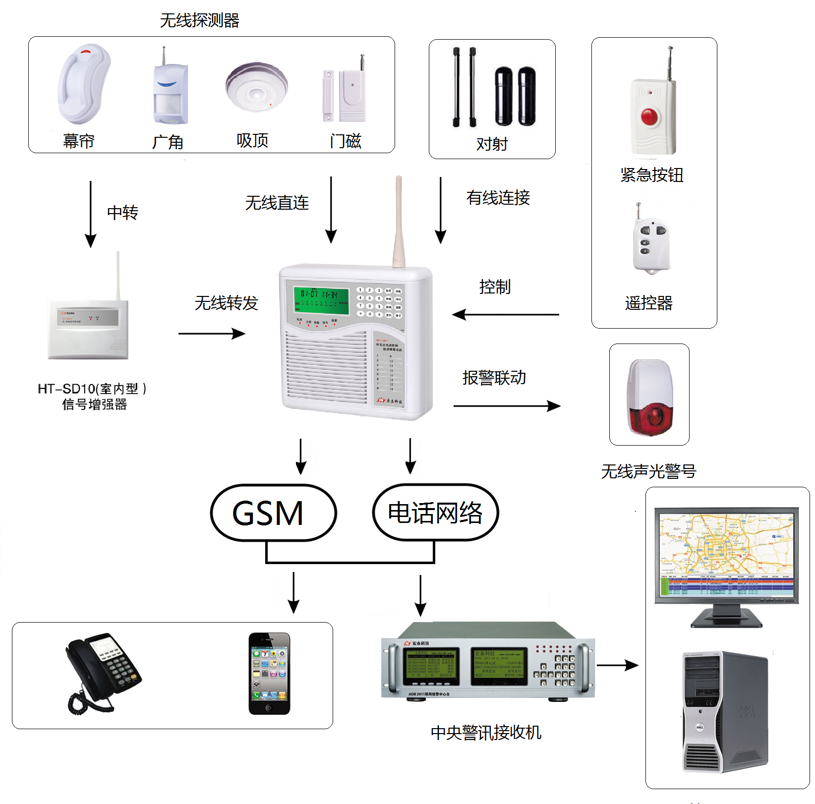 110B-1EGSM聯網圖.png