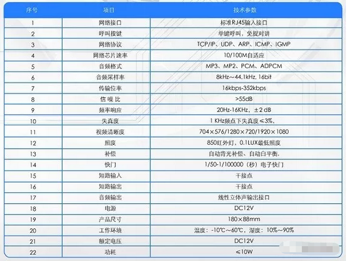 一鍵呼叫IP（網絡）可視/對講系統解決方案