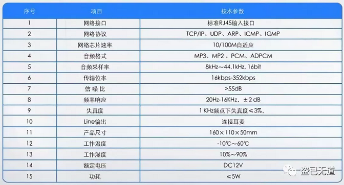 一鍵呼叫IP（網絡）可視/對講系統解決方案