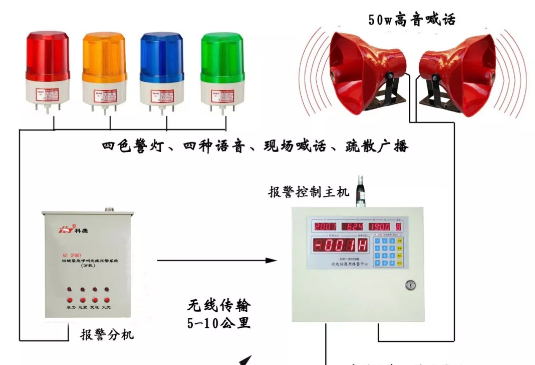 四鍵緊急呼叫無線報警系統